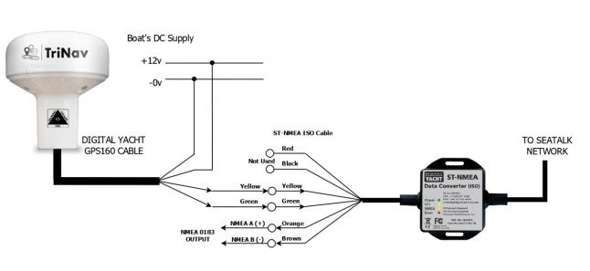 Interfacing a GPS160 to a Seatalk converter