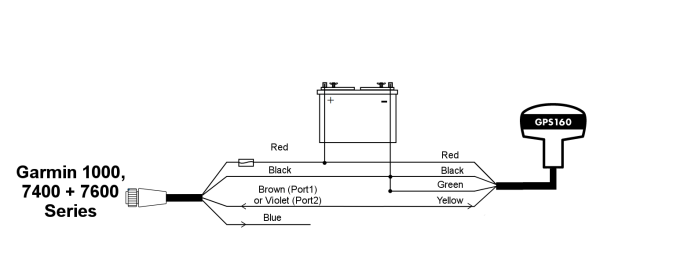 Interfacing a GPS160 to a Garmin 7400