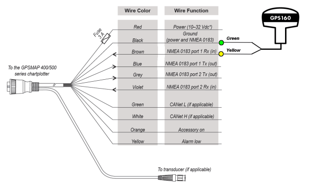 Interfacing our GPS160 to a Garmin 400 or 500 Series