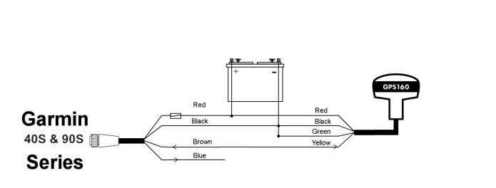 Interfacing a GPS160 to a Garmin 40S