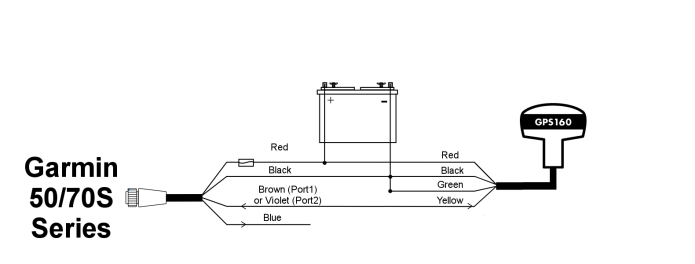Interfacing GPS160 to Garmin 50 & 70S series