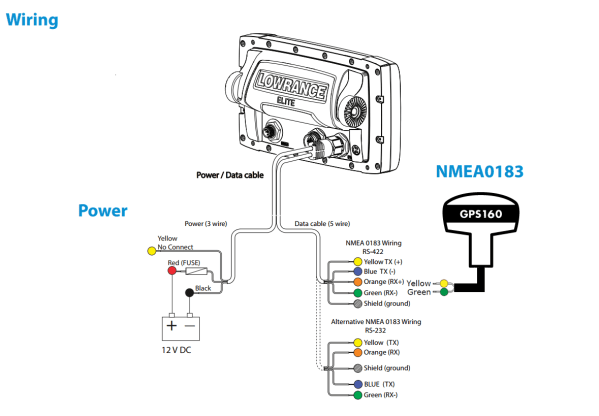 Interfacing a GPS160 to a Lowrance Elite 5