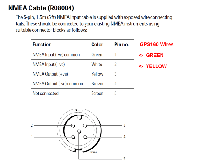 Interfacing a GPS160 to a Raymarine A60 or A65