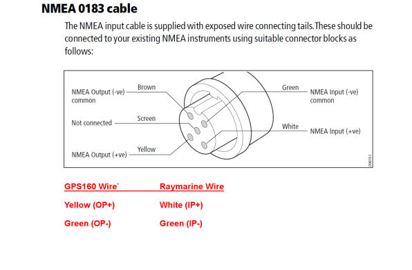 Interfacing a GPS160 to a Raymarine Series Classic