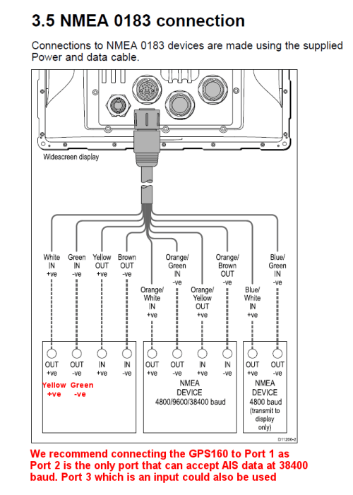 Interfacing a GPS160 to a Raymarine Widescreen serie