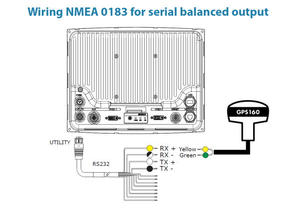 Interfacing a GPS160 with a Simrad NSO