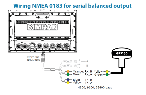 Interfacing GPS160 with Simrad NSS